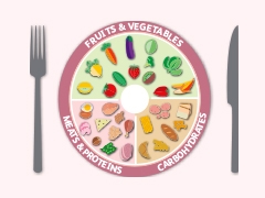 Suitable portion of different food types for healthy weight