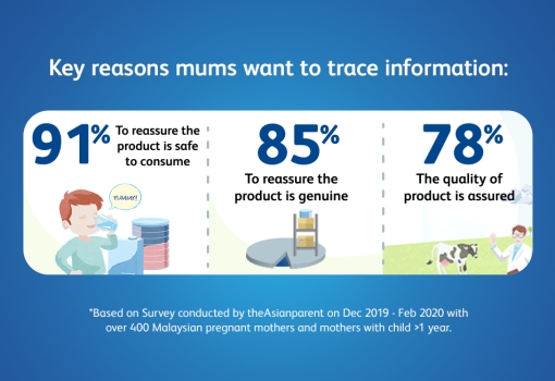 Mums want to trace information to be assured that the milk powder is genuine and safe to consume