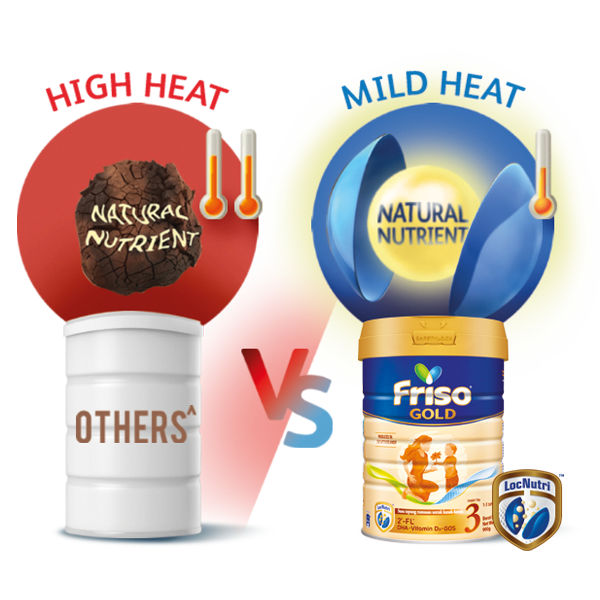 Friso® Gold with LocNutri™ technology preserves nutrient in it’s natural state