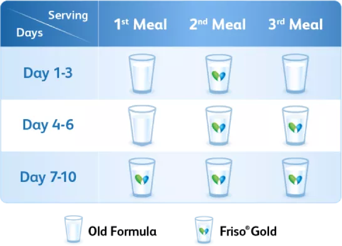 Formula milk switching guide